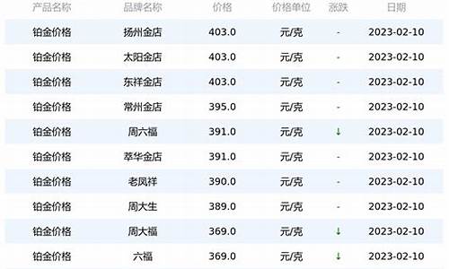 今日铂金首饰价查询_今日铂金饰品价