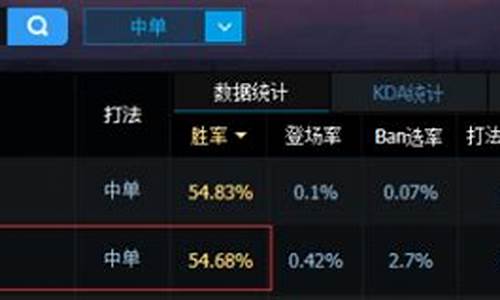 lol白银分段无解英雄_lol白银分几个小段