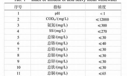 贵金属提炼收回怎么计算价格怎么算_贵金属提炼需要哪些手续