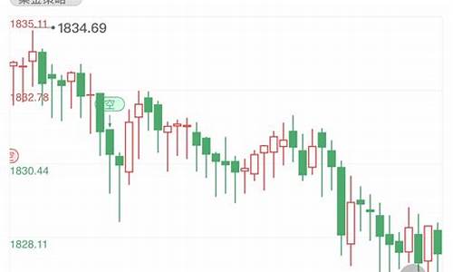 贵金属行情分析今天_贵金属行情参考