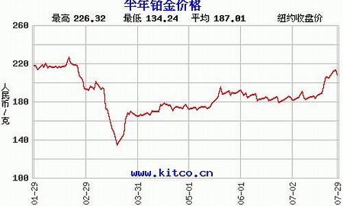 铂金明年价格回升_铂金明年价格回升了吗