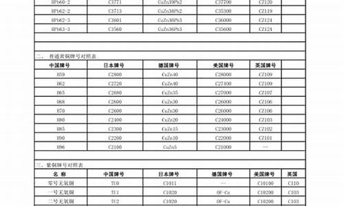 h65黄铜多少钱一公斤_h65铜合金价格09年