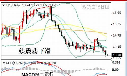 2月19日现货白银行情_2021年2月18日白银走势