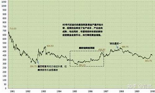 2004年金价是多少_2004年金价