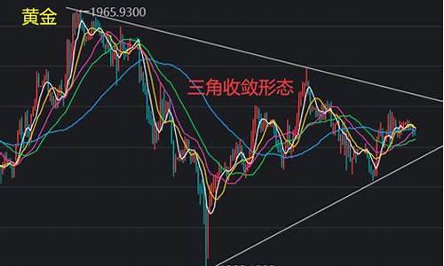 12月白银走势分析表_12月白银走势分析