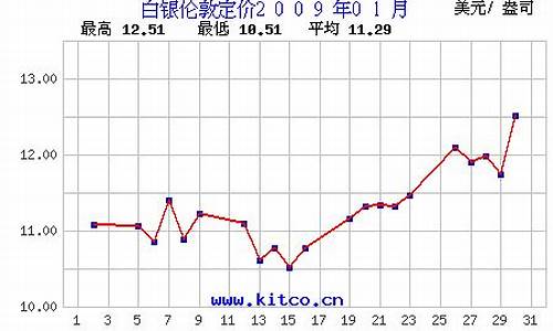 下周白银行情_9月份白银行情