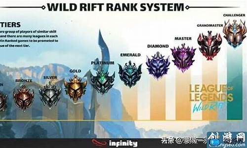 英雄联盟白银段位上面是什么_lol排位赛白银