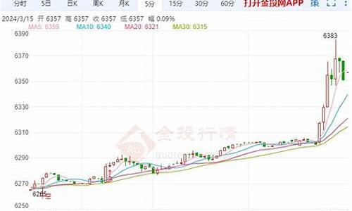 8月15日白银td_8月11日白银走势