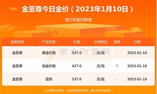 乾昌今日金价最新价格_今日金价最新价格