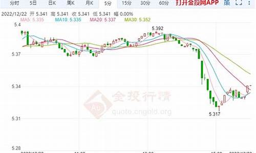 工商银行纸白银今日价格_工行纸白银今日价格