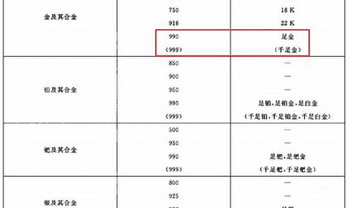 贵金属是999足金吗_贵金属与黄金的区别