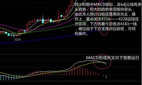 白银操作策略及建议_12月10号白银操作建议