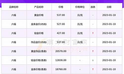 六福铂金香港价格_六福铂金价格查询今日