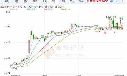 纸白银实时快讯_8月15日纸白银吧