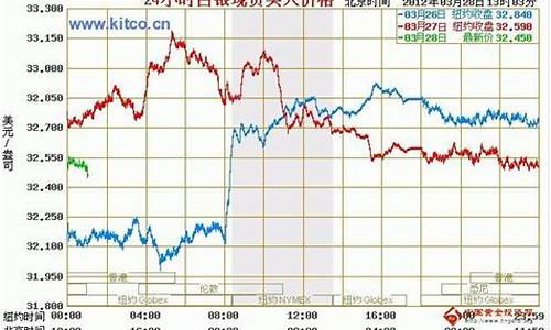 今日白银价格纸金网_今日贵金属纸白银价格