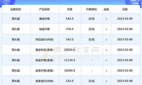 周大福内地金价今日价格_hk周大福金价