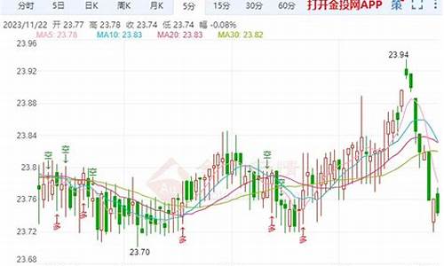 现货白银今天行情分析_11月22日现货白银