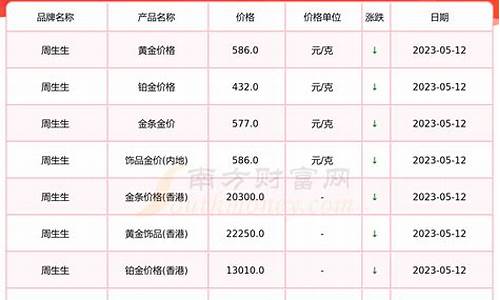 今日金价回收走势_今日金价回收价价格查询