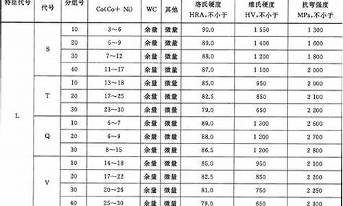 株洲硬质合金生产厂家_株洲硬质合金价格表