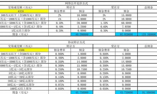 fobc含佣价_fob佣金价计算