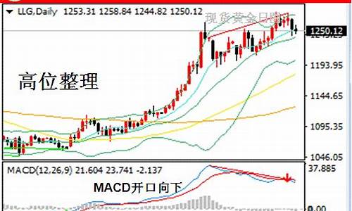 今日贵金属行情分析_今日贵金属行情分析 白银