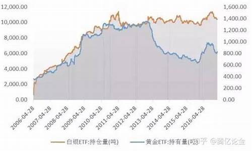 ishare白银持仓量持平_白银持仓量什么意思