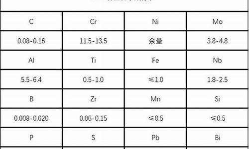 k418高温合金价格_k424高温合金