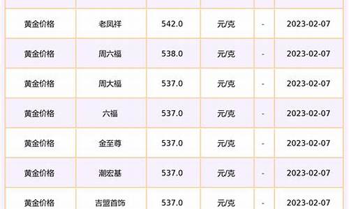 2012香港金价查询_香港金价查询今日