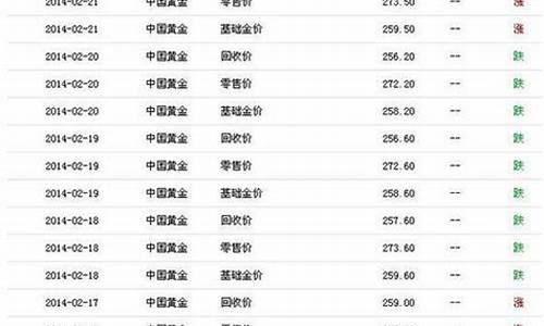 2014金价最新今日价格_2014金价