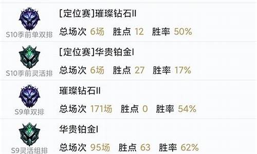 lol白银分段上分难打吗_lol白银分段上分