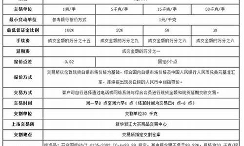 华泰贵金属投资有限公司怎么样_华泰贵金属投资有限公司