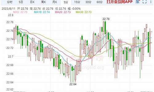 现货白银行情走势_3月28日现货白银行情