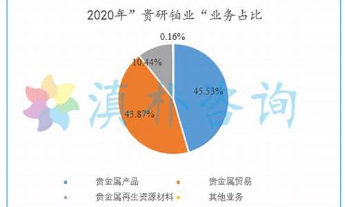 云南贵金属交易所_云南贵金属