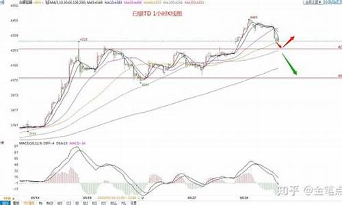 最新的白银走势分析_4月3日白银走势分析
