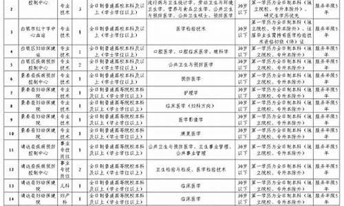 2018白银市事业单位招聘公告_2013白银市事业单位