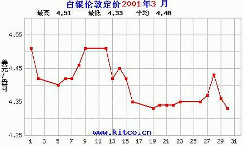 白银行情分析预测_9月份白银行情