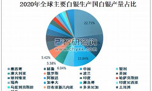 2011世界白银产量_世界白银产量大国