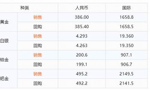 融通金报价今日金价查询_融通贵金属行情