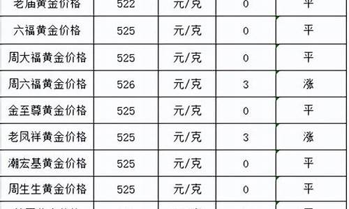 2004年金价查询今天_2004年金价