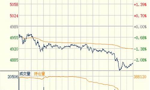 今日上海白银td价格_上海td白银交易时间