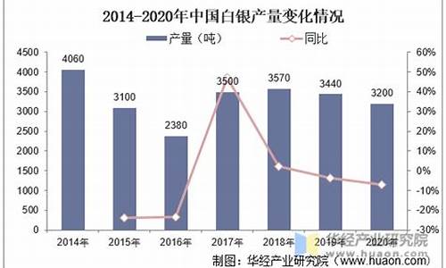 白银矿产量最大上市公司_白银矿产量最大上市公司是