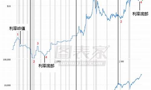 2018年白银价格一览表_18年白银最低的价格是多少