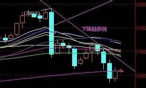 世元金行贵金属模拟账户_世元金行贵金属经营有限公司