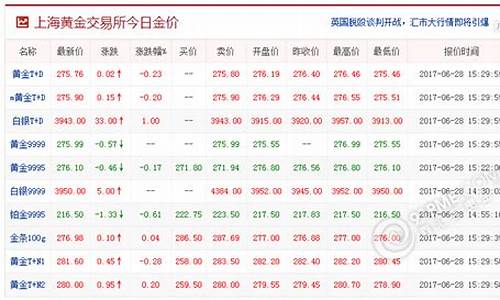 上交所今日金价_上交所今日金价和金条价格