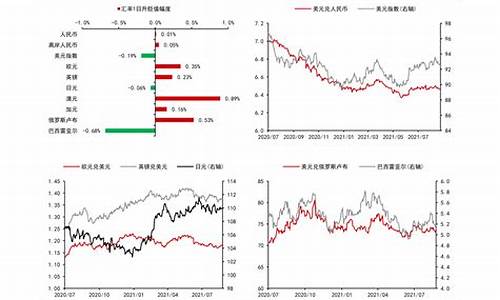 白银将来会暴涨吗_白银还会大涨吗