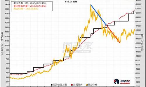 2010年4月金价_2014年10月金价