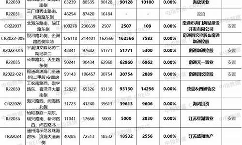 通州铂金回收_南通哪里收铂金