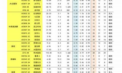 中国金价二十年一览表_金价十年一览表