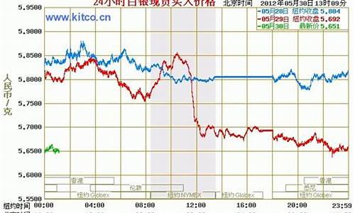 今日现货白银_今日现货白银最新价格