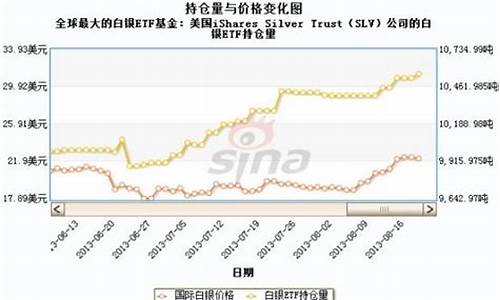 ishares白银etf持仓_etf白银仓